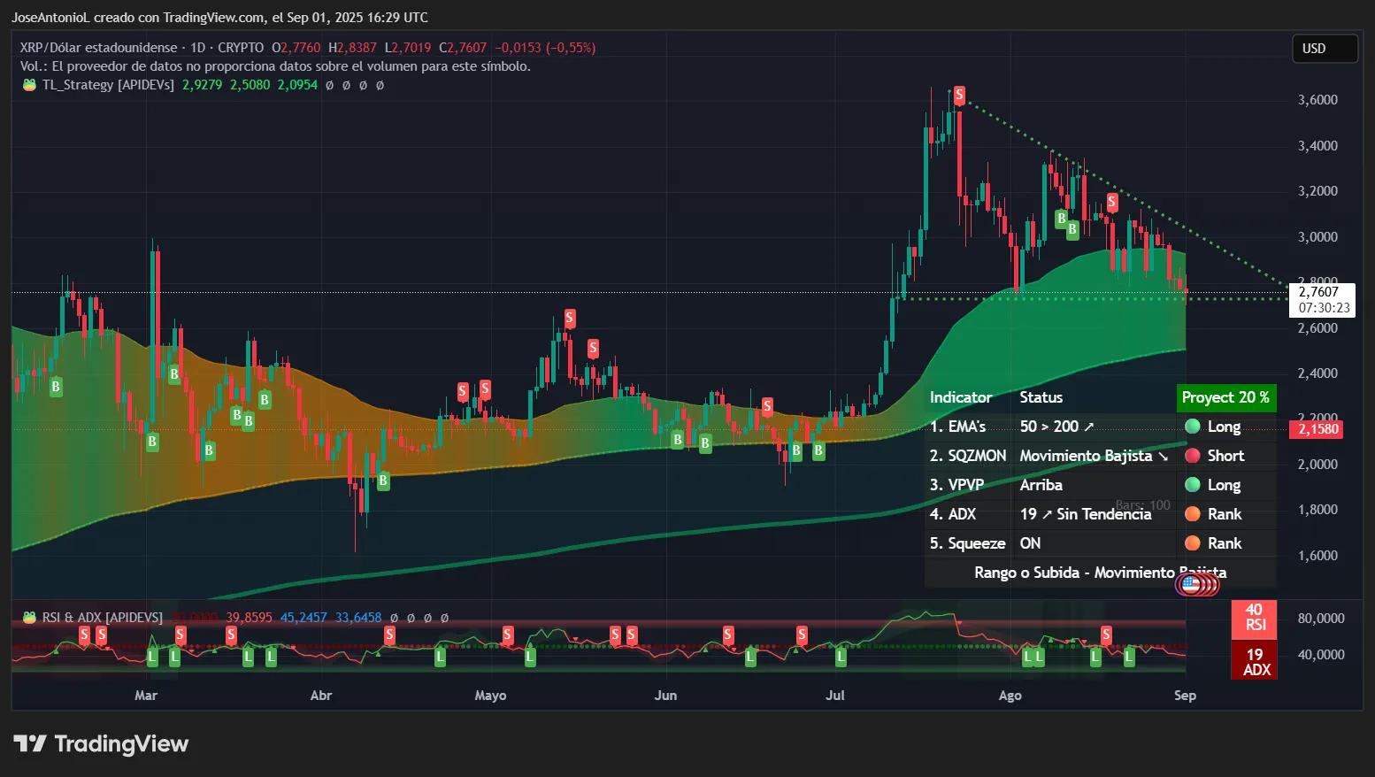 XRP price data. Image: Tradingview