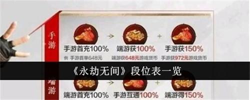 永劫无间段位有哪些怎么划分 永劫无间段位等级表一览2024