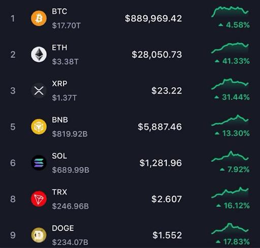Bitcoin