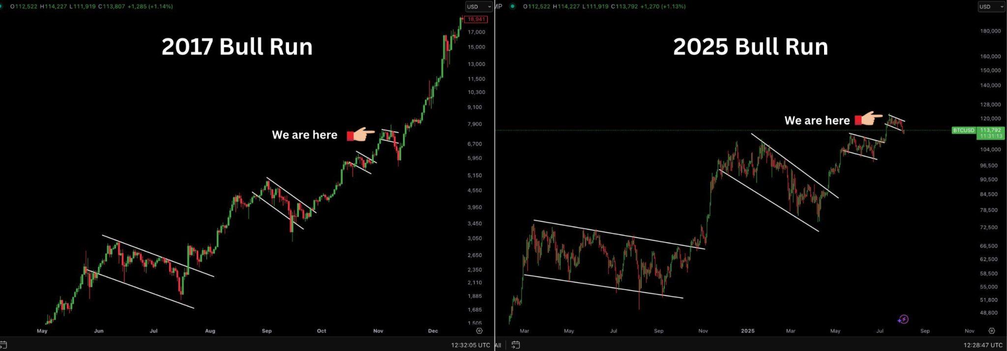 Ash Crypto sees Bitcoin mirroing 2017 bull run