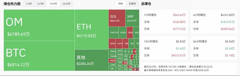 比特币价格为何有望飙升至六位数？分析人士预测机构为何至少投资5%的加密货币？