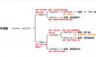 原神五郎邀约事件全结局攻略