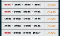 dnf神界版本深潜迷航面罩完美词条属性搭配攻略