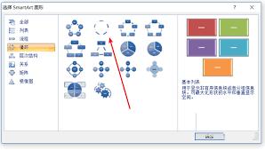word怎么制作环形流程图