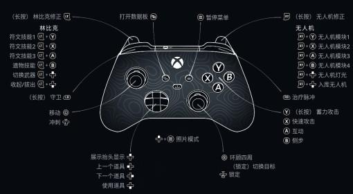 《地狱即我们》按键操作一览