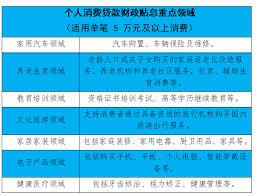 个人消费贷贴息如何申请
