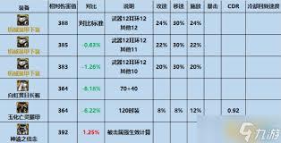 DNF机械装甲下装属性如何