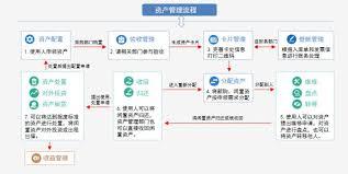 固定资产盘点方法有哪些