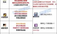 DNF2025金秋版本女柔道时装属性选择