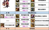 DNF魔道次元回廊贴膜装备推荐