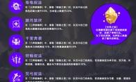 原神睦疏秘法效果怎么样