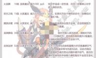 洛克王国龙女希尔德技能表