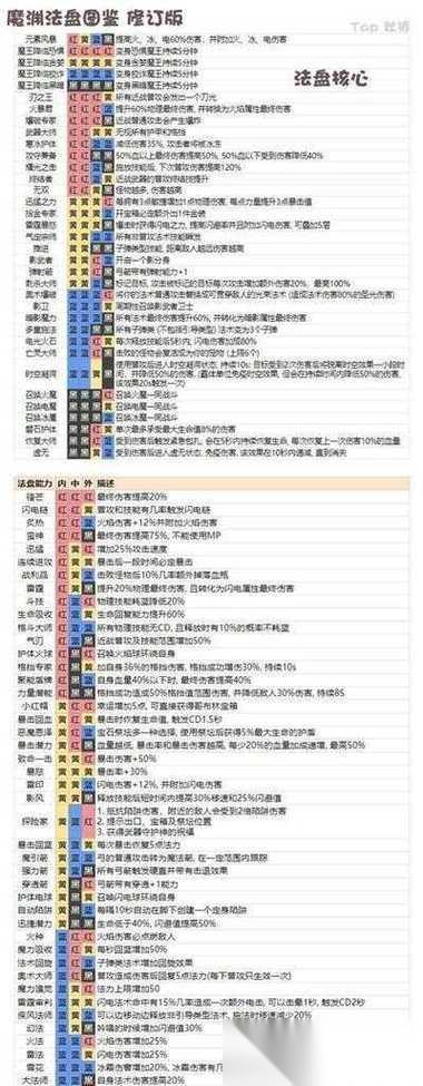 魔渊之刃法师攻略 掌握魔渊之刃的秘密