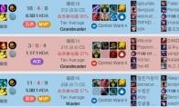 LOL Faker破败刀妹解析