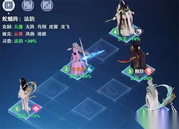 揭秘新诛仙蛇蟠阵梦幻魅力