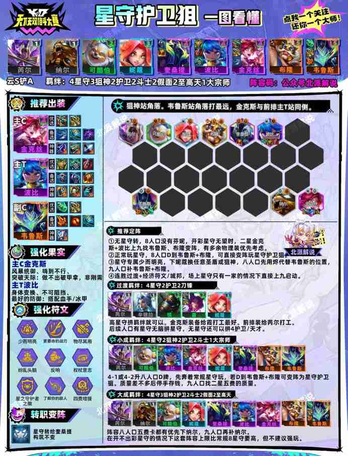 云顶之弈s15星守护卫狙阵容推荐