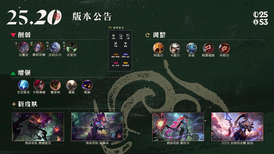 LOL25.20系统调整一览