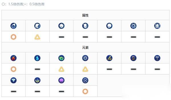 数码宝贝物语时空异客 入侵兽打法推荐 入侵兽怎么打