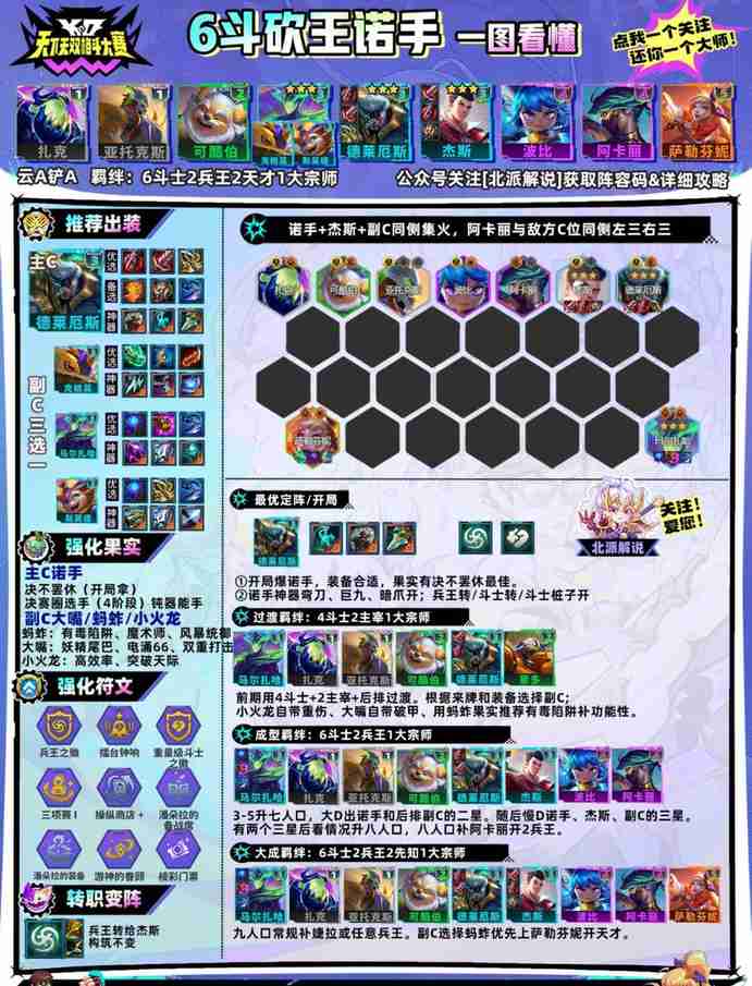 云顶之弈s15砍王诺手阵容推荐