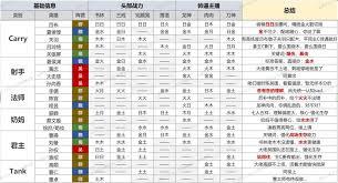 新三国志曹操传星符如何搭配