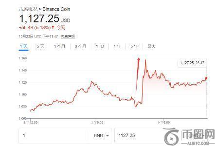 特朗普赦免赵长鹏，币安或重返美国，改变美国数字币市场格局