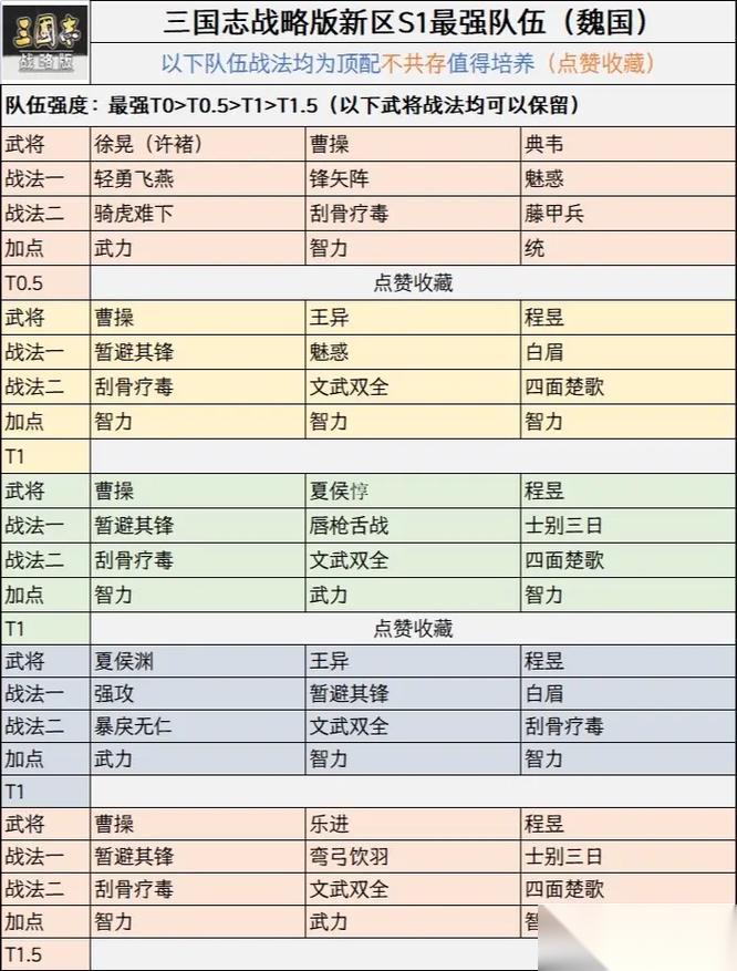 三国志战略版法正怎么正确增加属性点