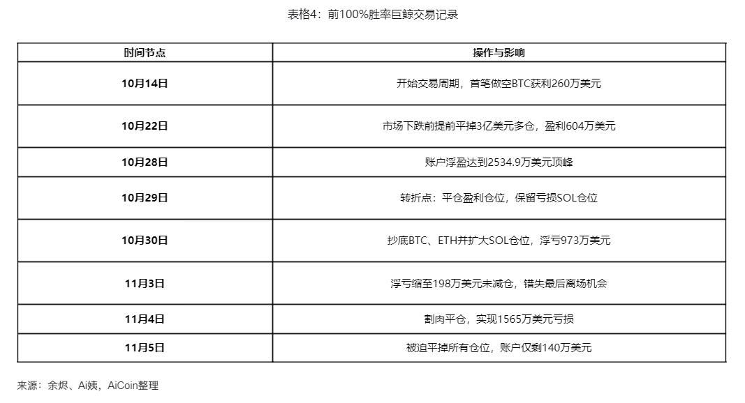 Hyperliquid巨鲸覆灭记：高杠杆盛宴终成资本坟场