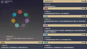 原神角色元素属性是什么