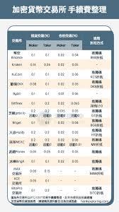 新手适合投资的虚拟币交易所是哪些