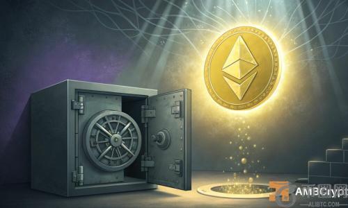 以太坊供应量骤降83%，ETH能否冲击4200美元大关