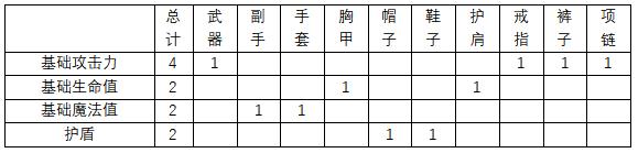 剑与黎明装备效果一览