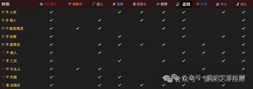 魔兽世界时光服兽人种族天赋加强一览