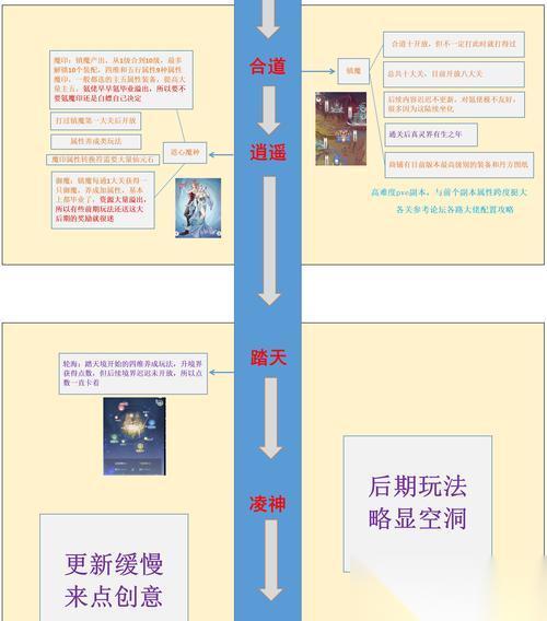 无极仙途 时光秘境玩法全解析 用时间穿越