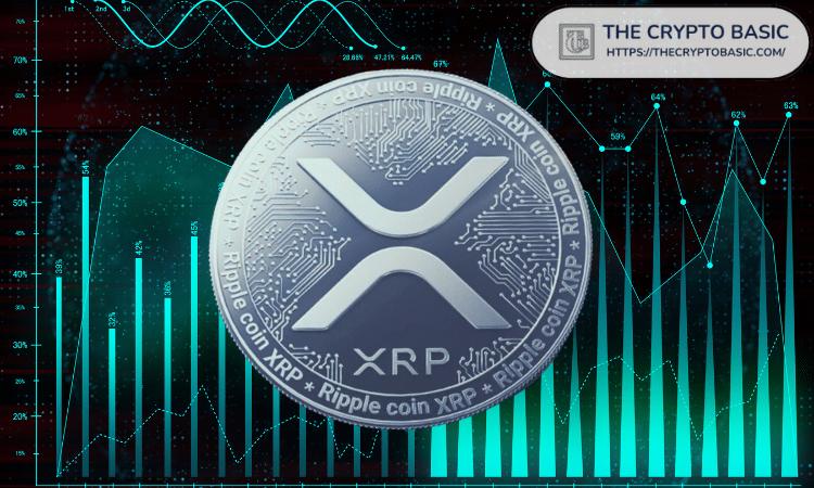专家称 XRP 一直是一种投机性资产，等待下一轮上涨行情。