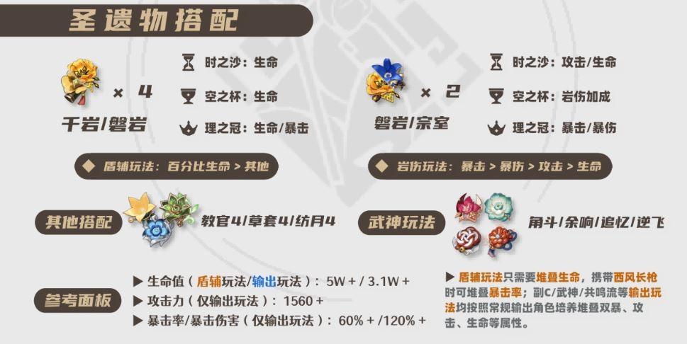原神2026钟离圣遗物选择推荐