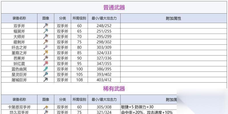 轩辕传奇手游远古斧获取攻略是什么