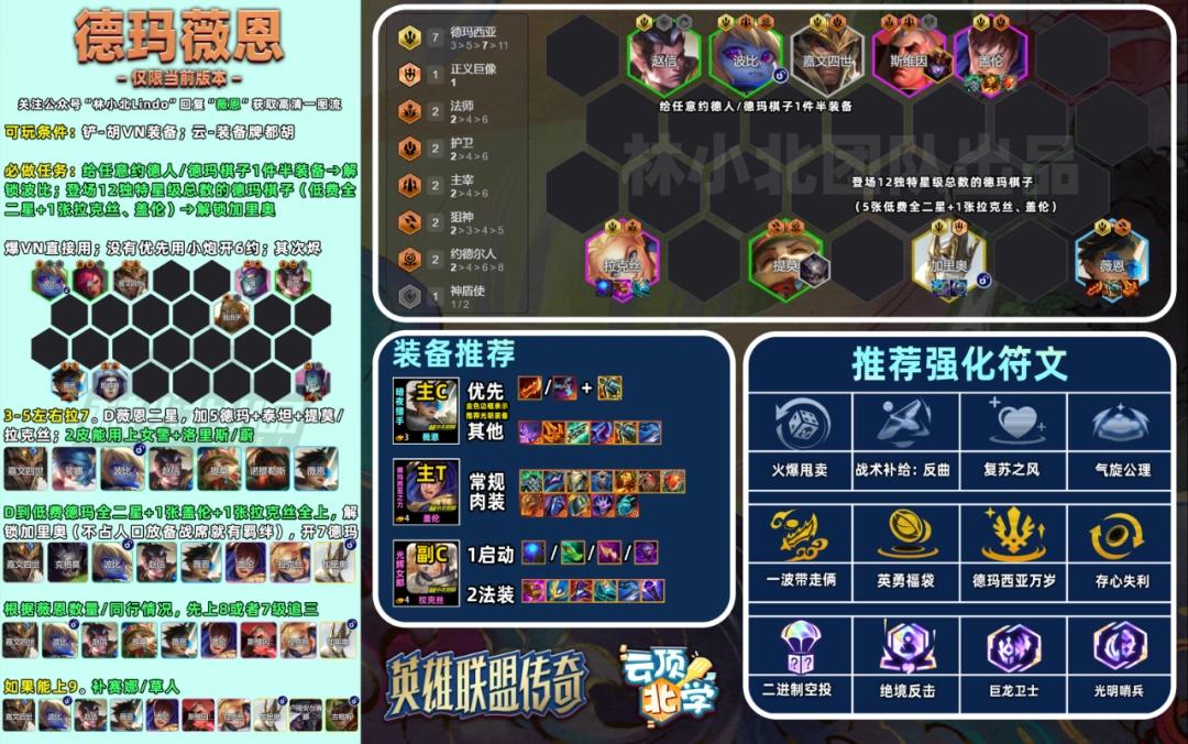 云顶之弈s16德玛薇恩阵容推荐