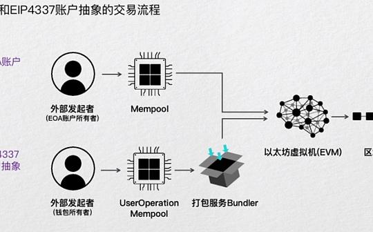 账户抽象研报：ETH账户体系代际跃迁与未来五年格局