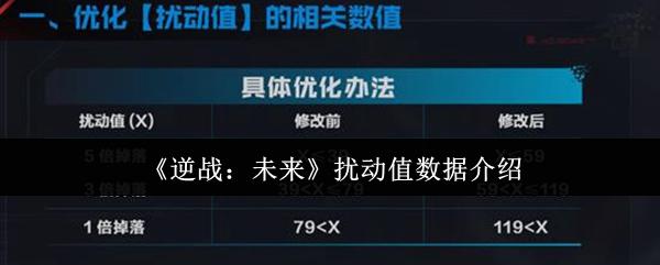 逆战：未来 扰动值数据介绍