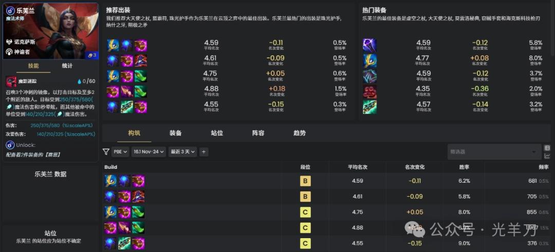 云顶之弈s16乐芙兰装备推荐