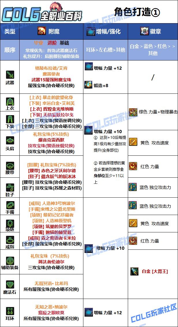 DNF2026龙神毕业附魔选择