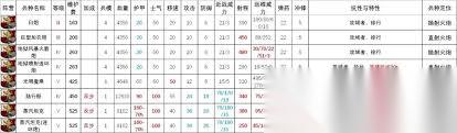 全面战争战锤3中巴托尼亚射手和炮兵是什么