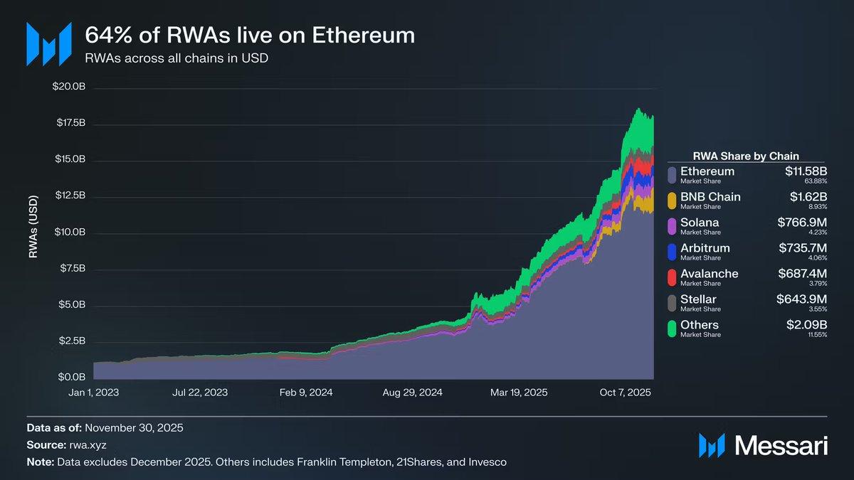 解读 Messari 十万字年度报告（二）：ETH 跑输 BTC，是边缘化还是定价困境