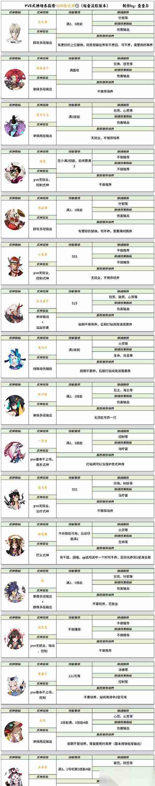春秋封神手游 游戏灼烧控场流玩法攻略 掌握关键技巧