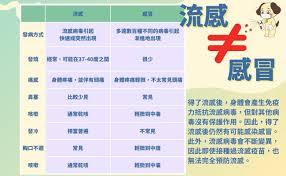 哪种办法更能有效预防流感