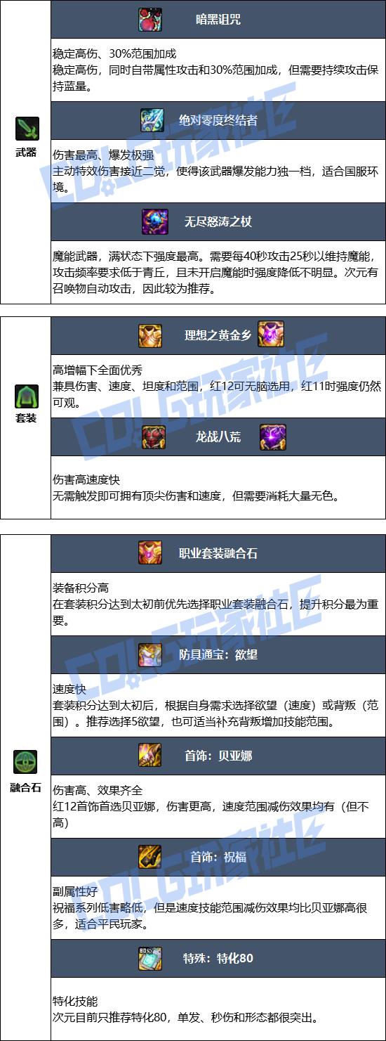DNF狄瑞吉版本次元毕业装备推荐
