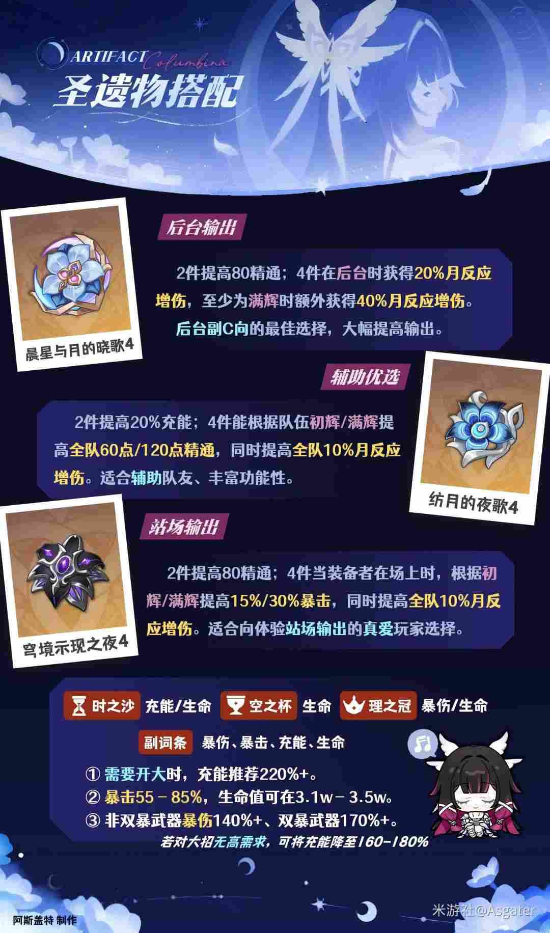 原神哥伦比娅圣遗物推荐