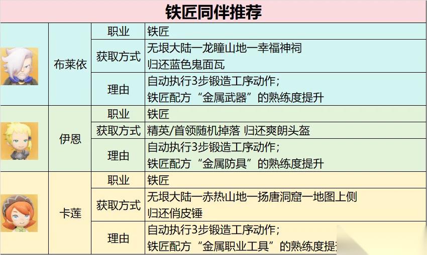 幻想生活i各职业最强伙伴阵容搭配推荐
