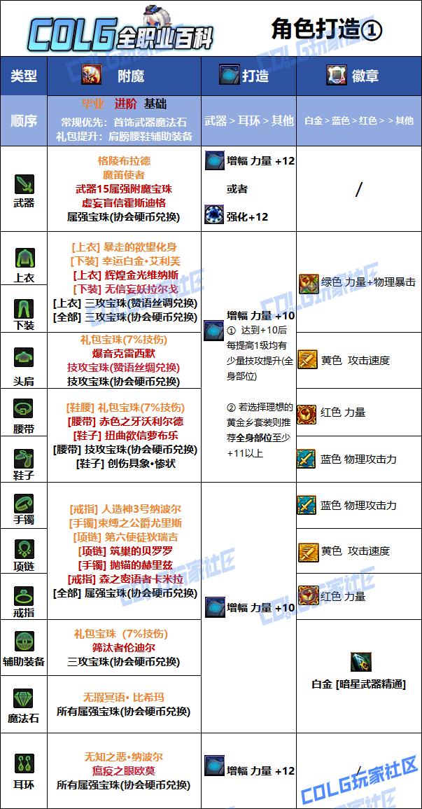 DNF狄瑞吉版本刺客毕业附魔选择