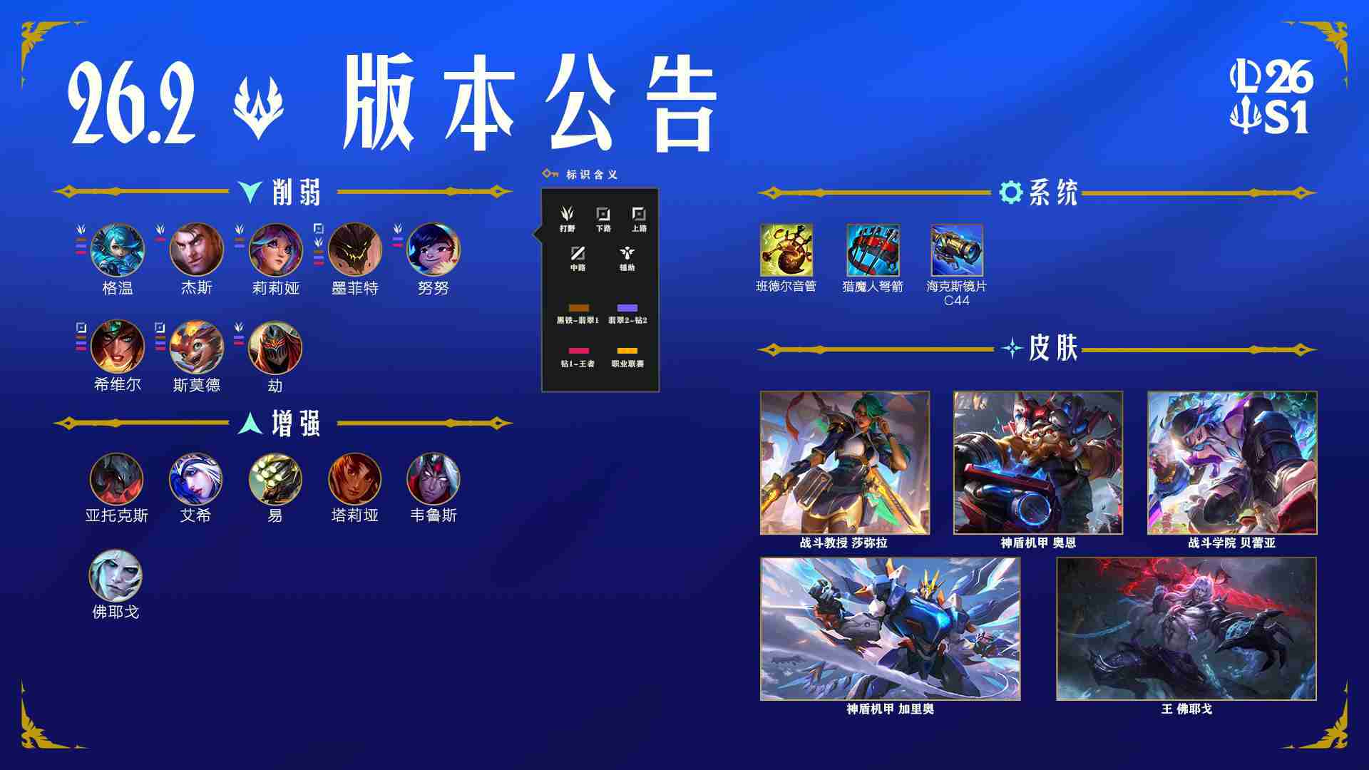 LOL26.2装备调整一览